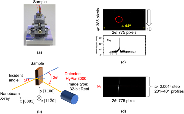Kazuhiro Inabaページ21 Visualization of local strain in 4H-SiC trench metal-oxide