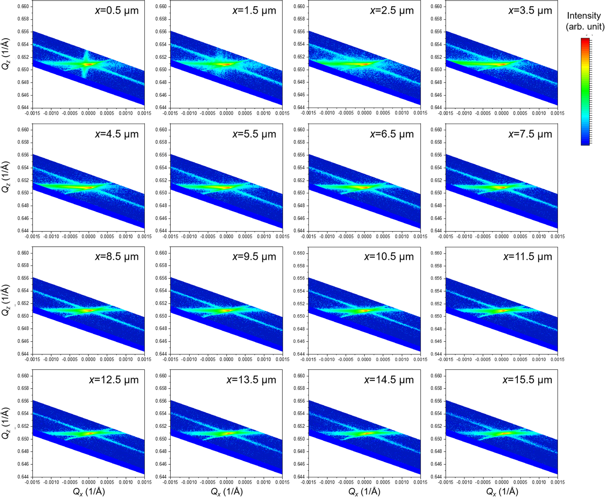 Visualization of local strain in 4H-SiC trench metal-oxide