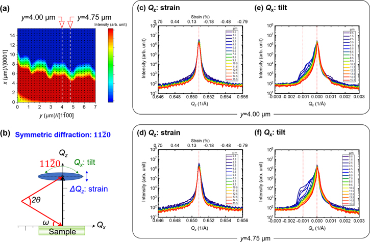 Kazuhiro Inabaページ21 Visualization of local strain in 4H-SiC trench metal-oxide