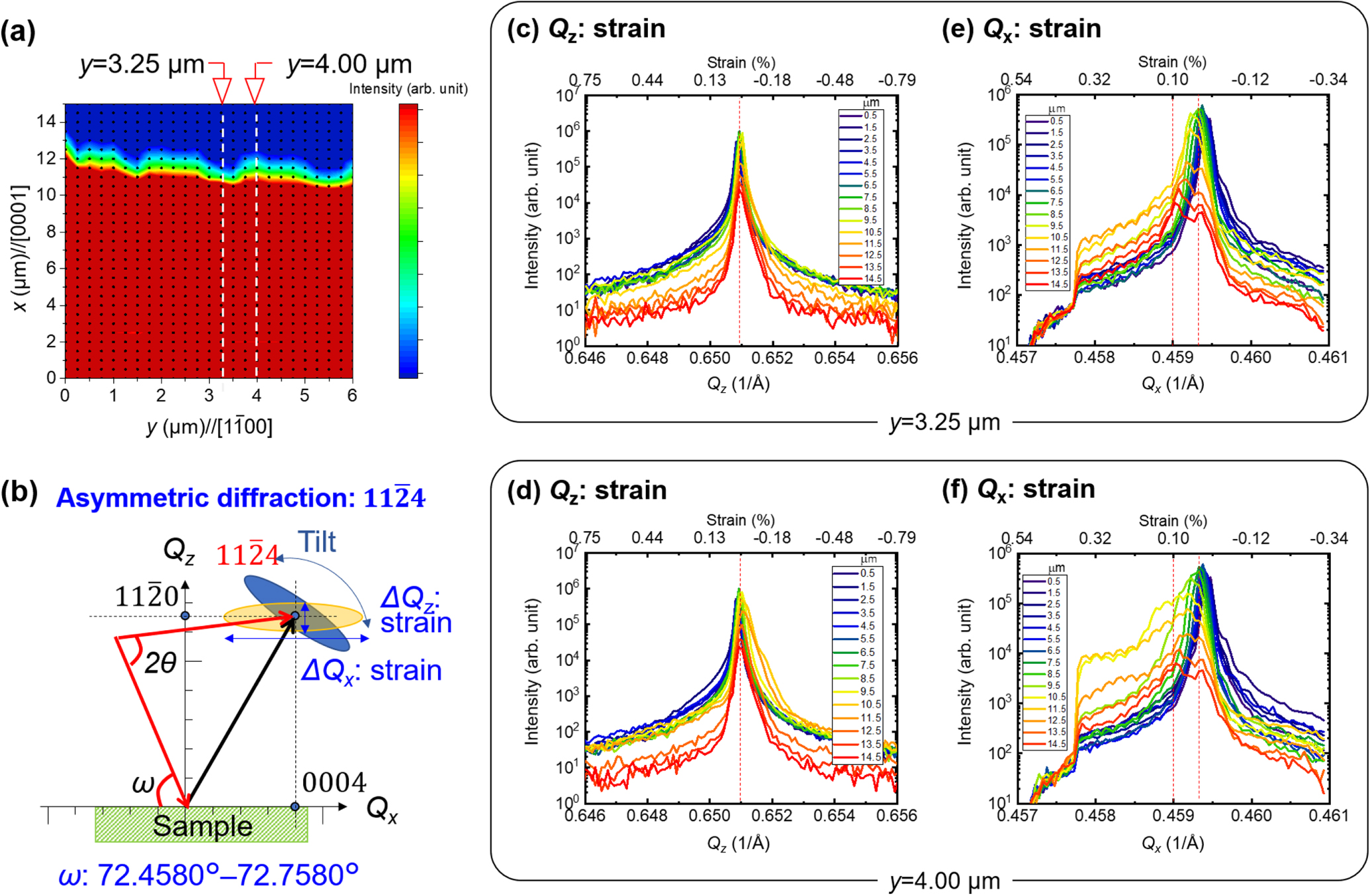 Visualization of local strain in 4H-SiC trench metal-oxide