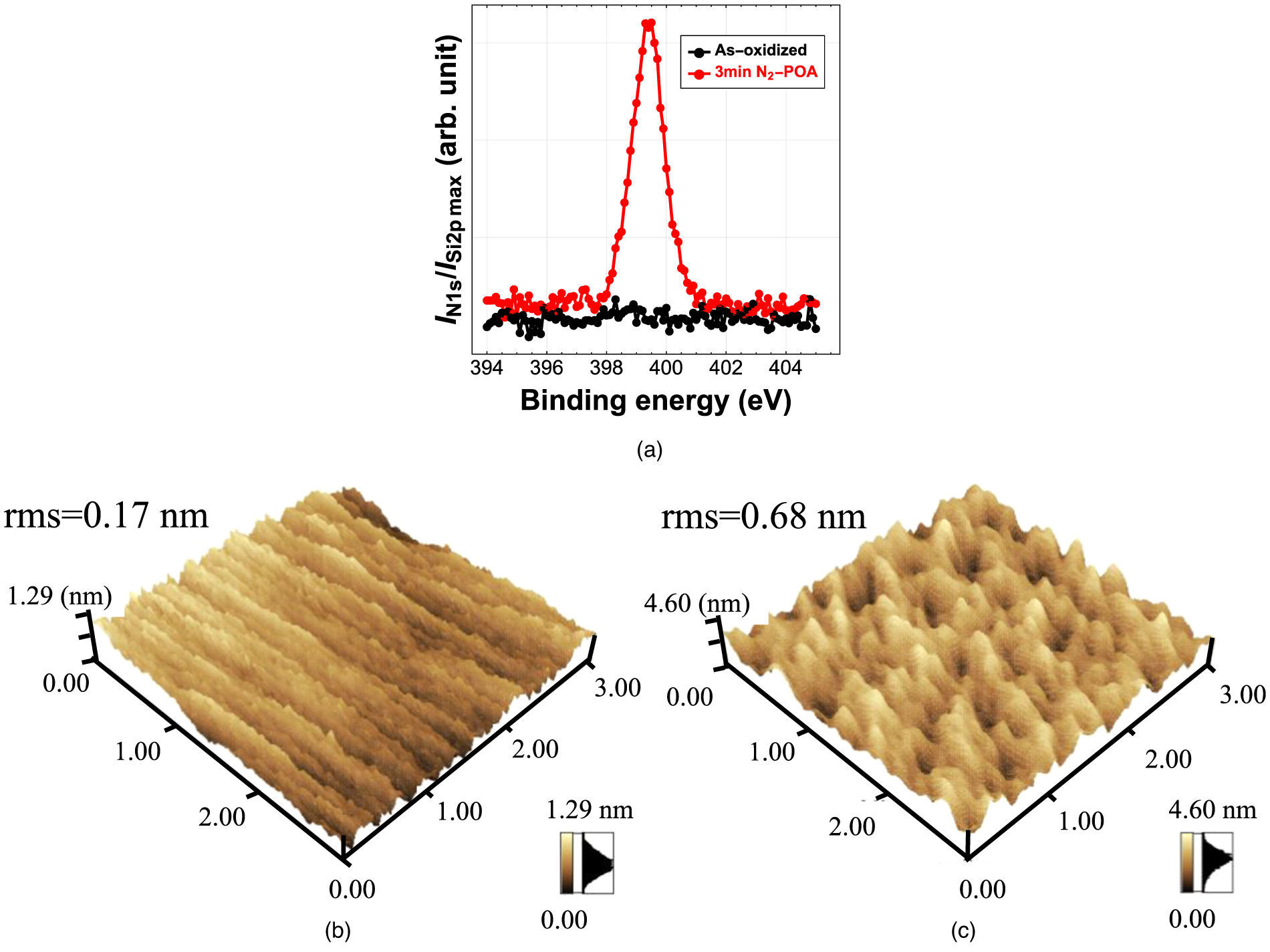 Considerations on the kinetic correlation between SiC nitridation and ...