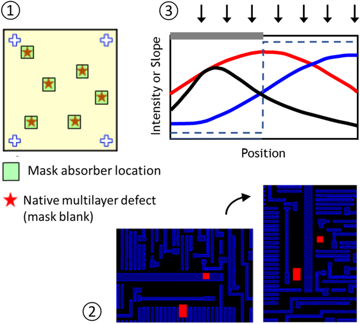 Evolution of patterning materials towards the Moore’s Law 2.0 Era ...