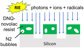 Evolution of patterning materials towards the Moore’s Law 2.0 Era ...