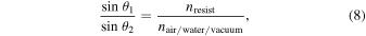 Equation (8)