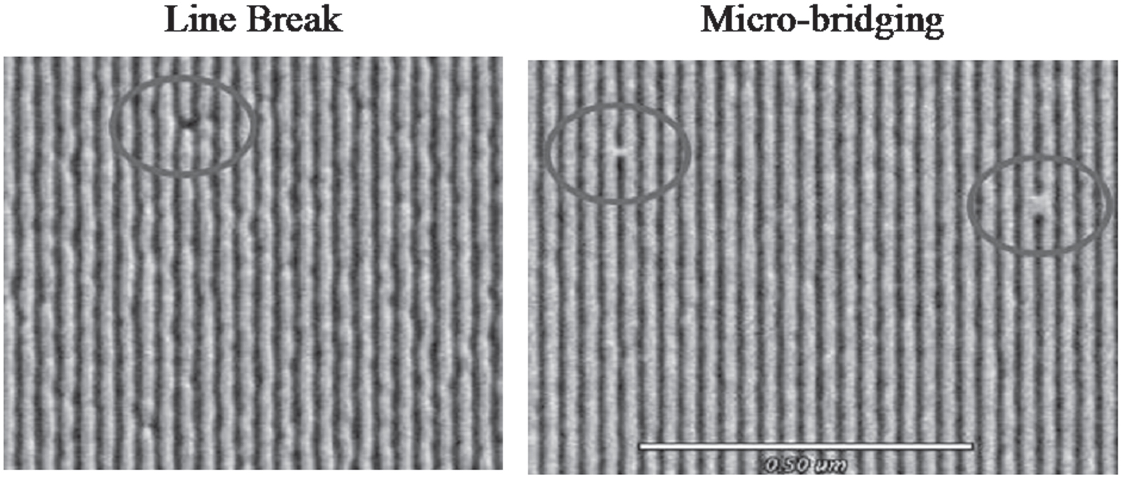 High-NA EUV lithography: current status and outlook for the future ...