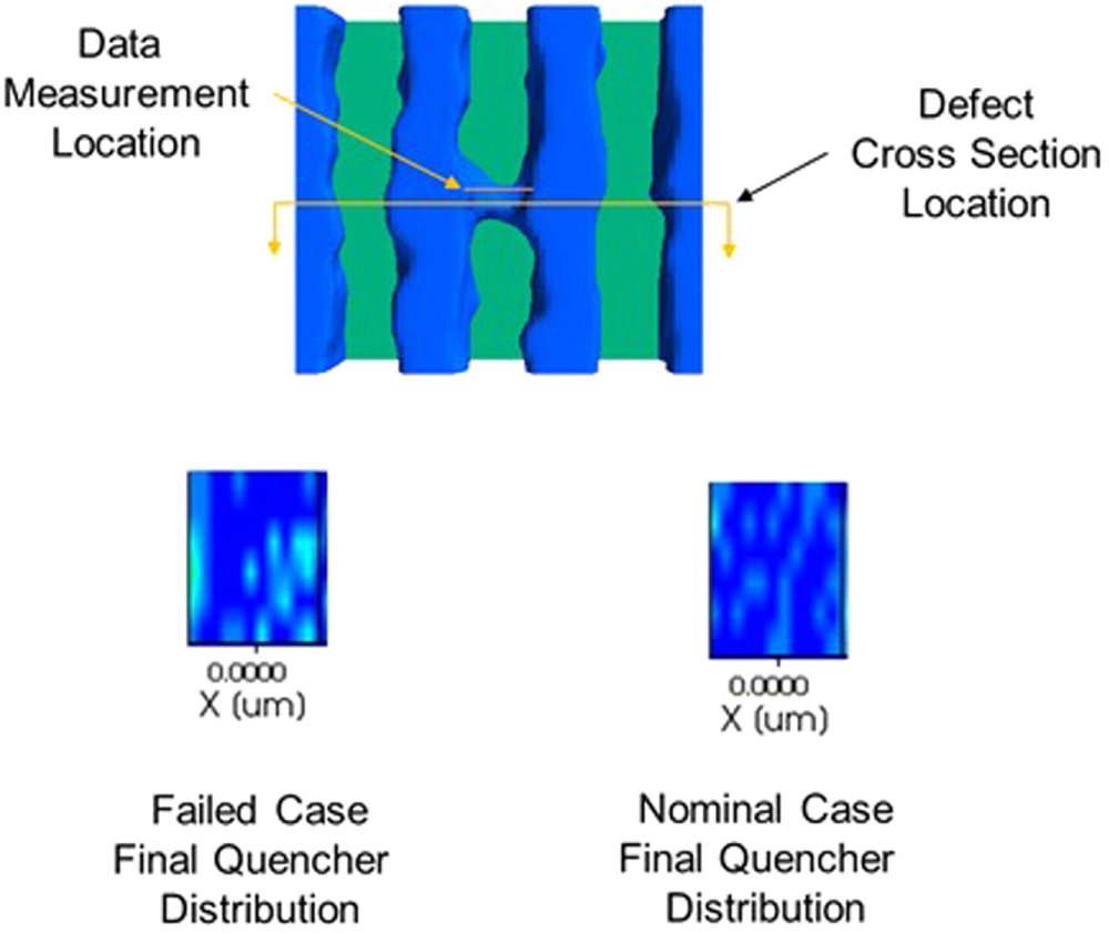 Applying stochastic simulation to study defect formation in EUV ...