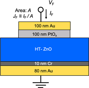 Experimental study on shallow and deep dopant properties at