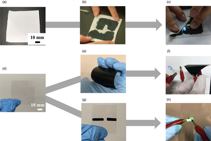 Colloidal stability of polypyrrole-ITO conducting inks - IOPscience