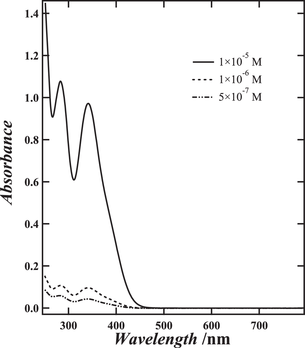 Fluorescent properties of a cage-shaped molecule composed of