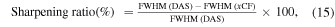 Equation (15)