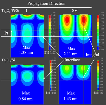 Deposition and evaluation of Ta2O5 piezoelectric thin film on Pt ...