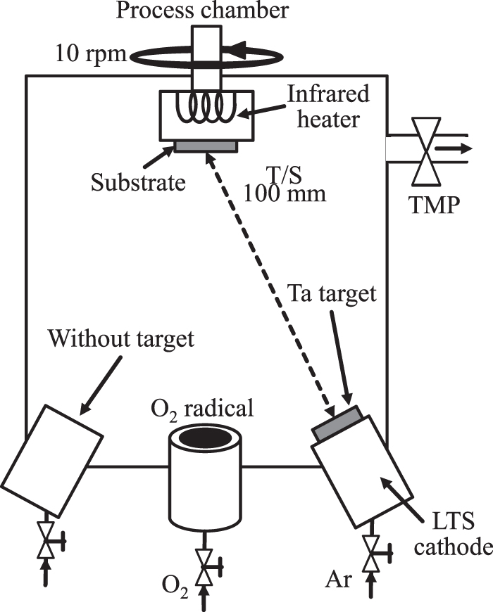 Deposition and evaluation of Ta2O5 piezoelectric thin film on Pt ...