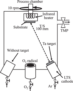 Deposition and evaluation of Ta2O5 piezoelectric thin film on Pt ...