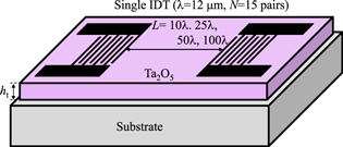 Deposition and evaluation of Ta2O5 piezoelectric thin film on Pt ...