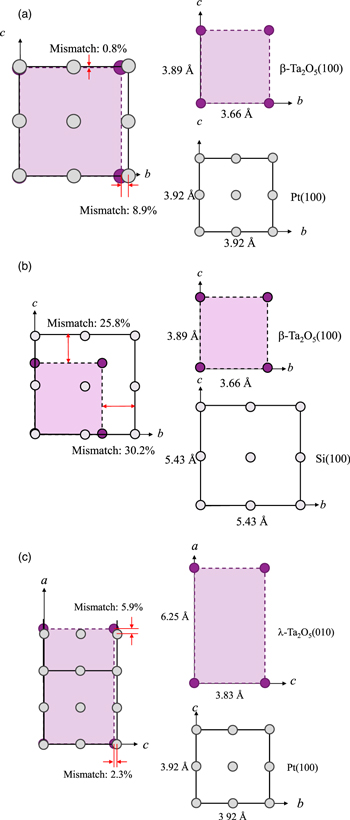 Deposition and evaluation of Ta2O5 piezoelectric thin film on Pt ...