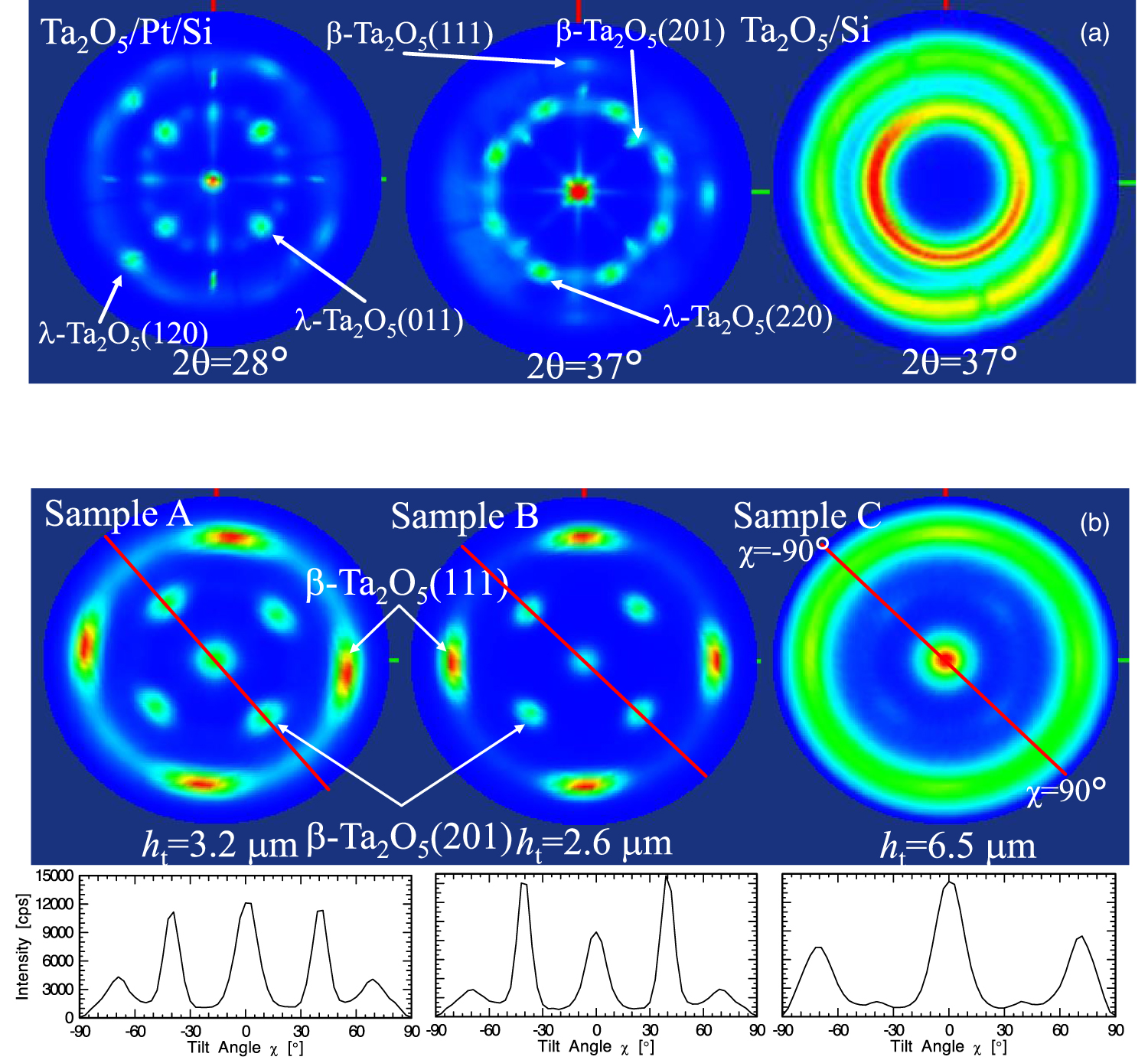 Deposition and evaluation of Ta2O5 piezoelectric thin film on Pt ...