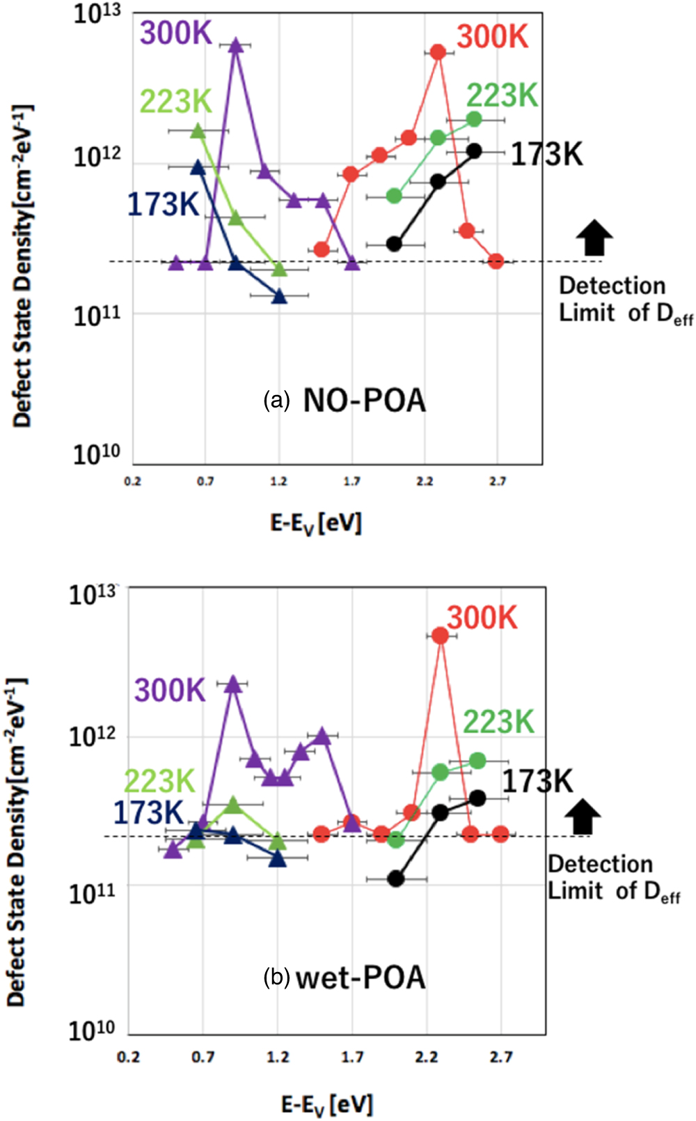 Characterization of deep traps in the near-interface oxide of widegap ...