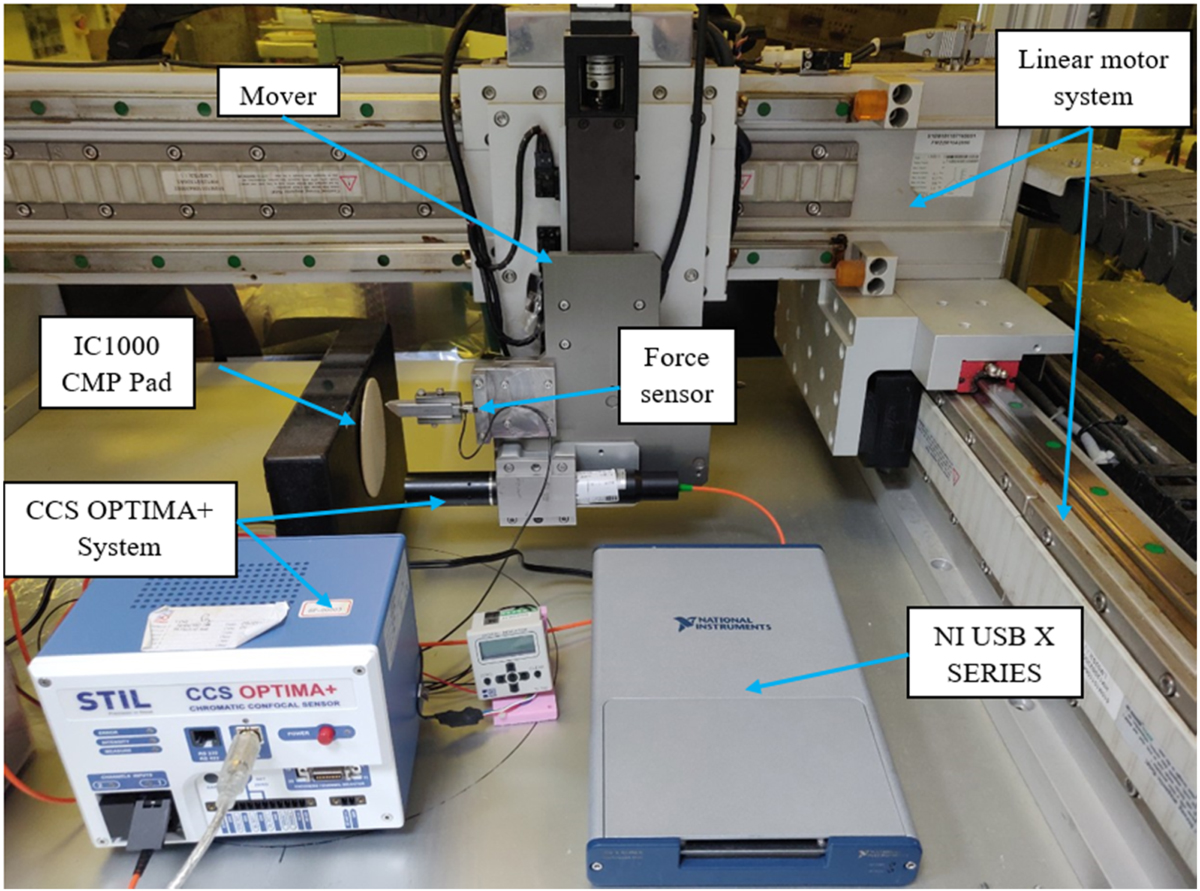 Cmp Pad Design Development of modeling to investigate polyurethane pad hardness in ...
