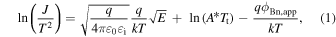 Equation (1)