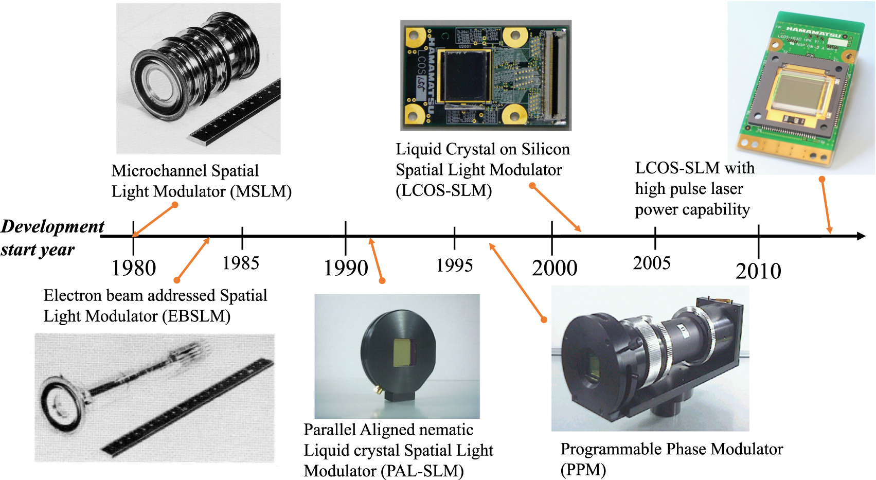 Research activity on spatial light modulators at Hamamatsu - IOPscience