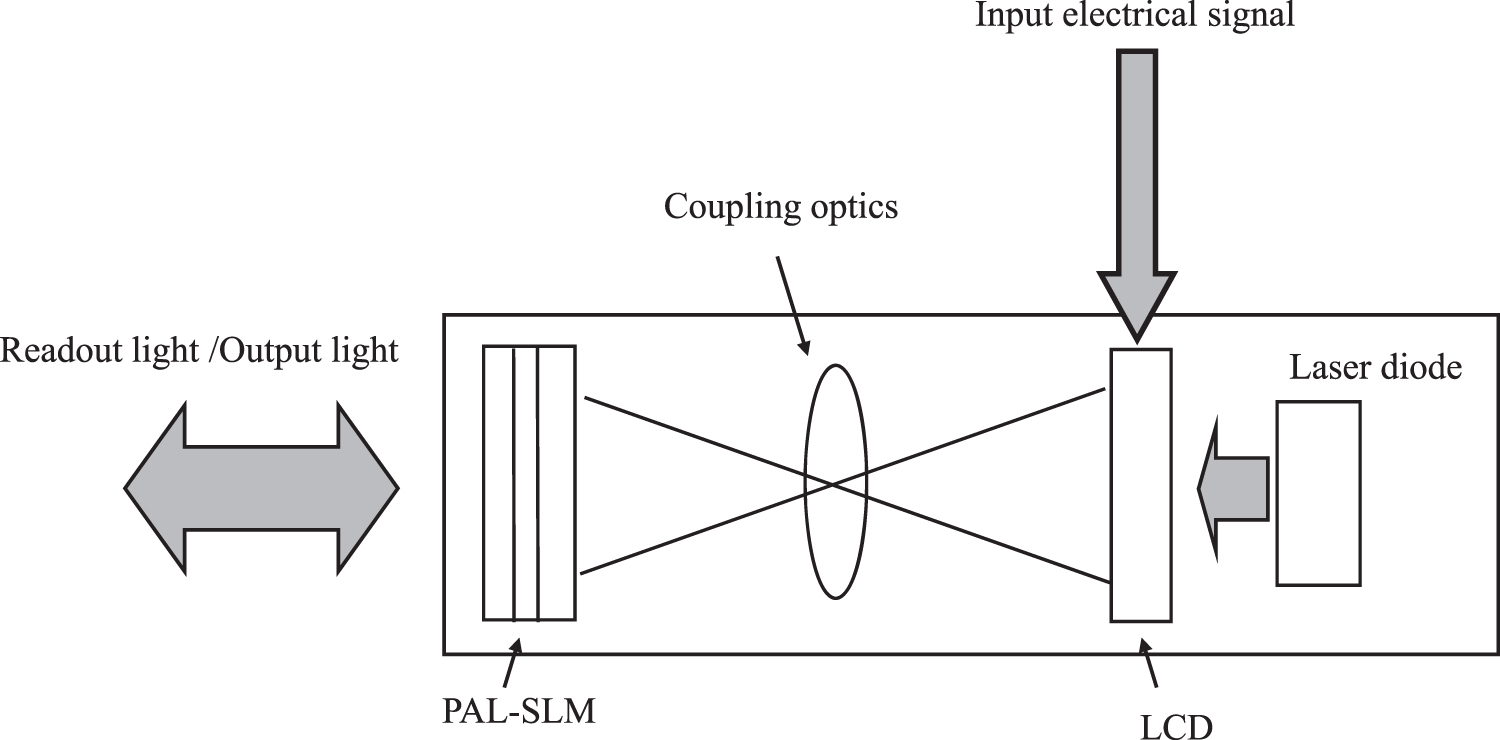 Research activity on spatial light modulators at Hamamatsu - IOPscience