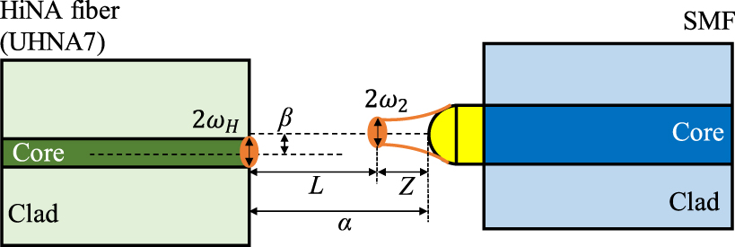 High optical coupling efficiency of polymer microlens and pillar on ...