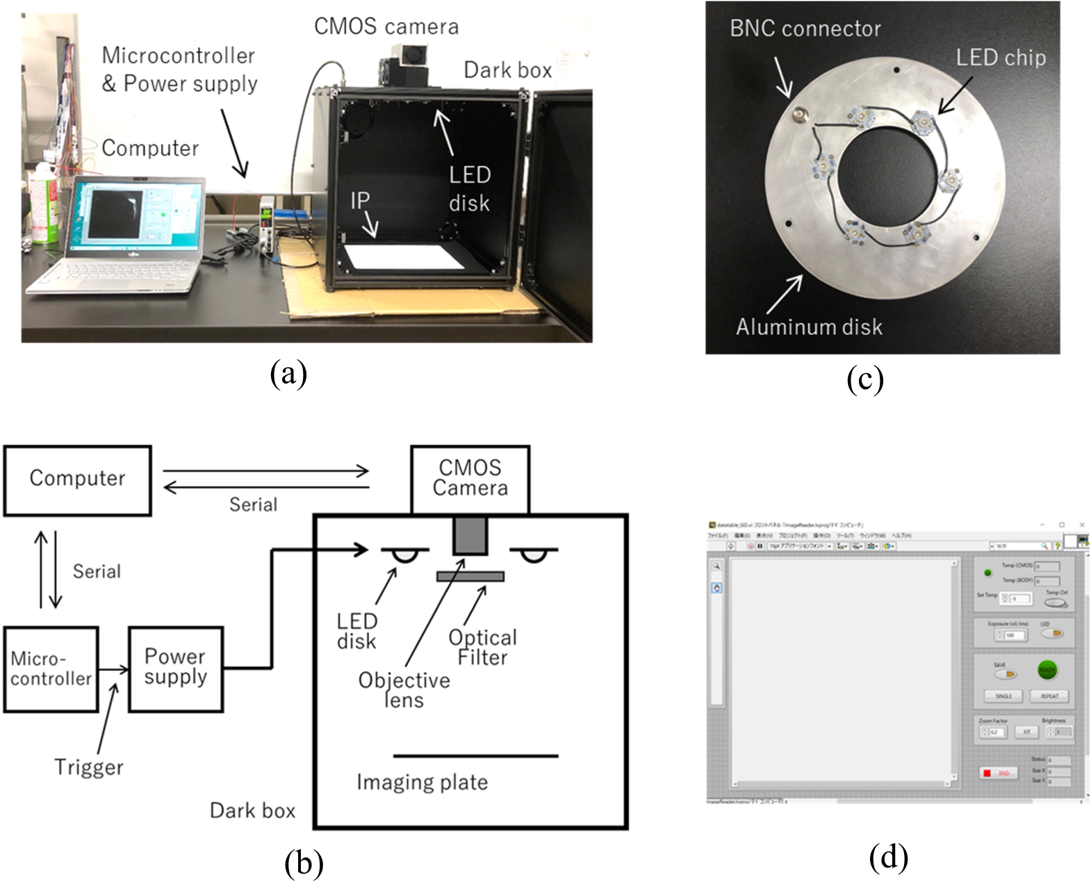 Optically stimulated luminescence dosimeters principles, phosphors and