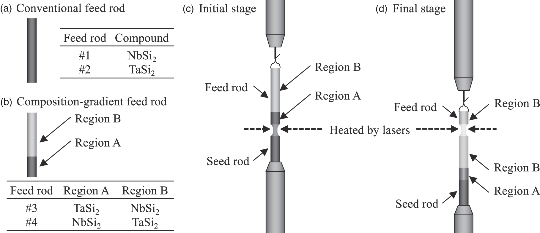 Chirality-selected crystal growth and spin polarization over