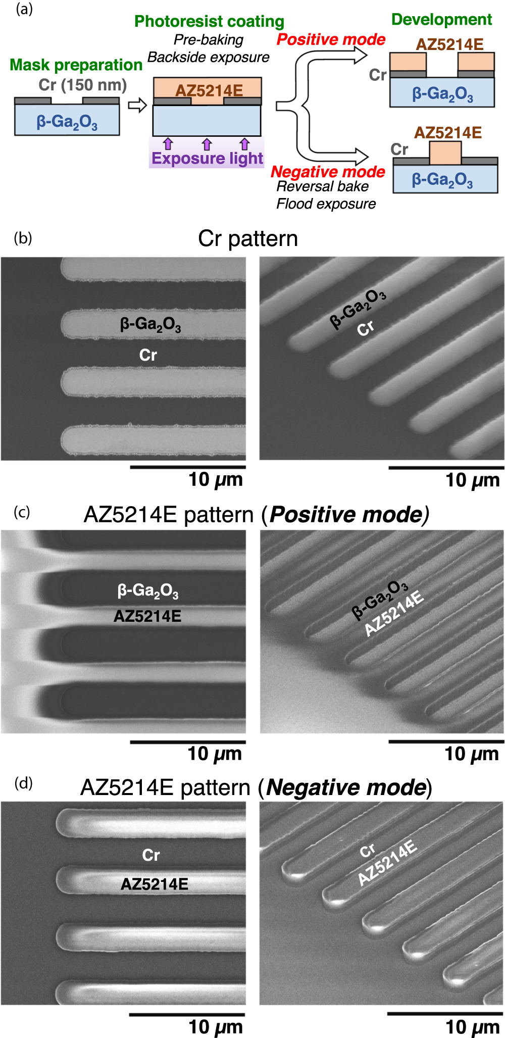 Self-aligned patterning on β-Ga2O3 substrates via backside-exposure ...