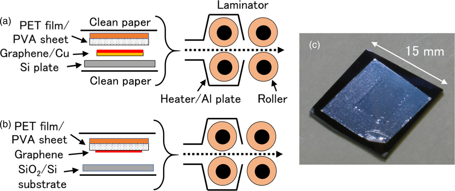 Quantum Hall effect in graphene transferred by water-soluble