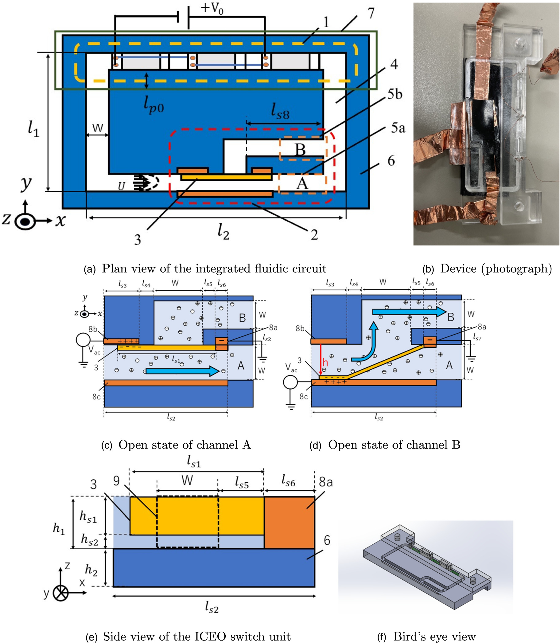 Fluidic switch using an elastic actuator due to induced charge electro ...