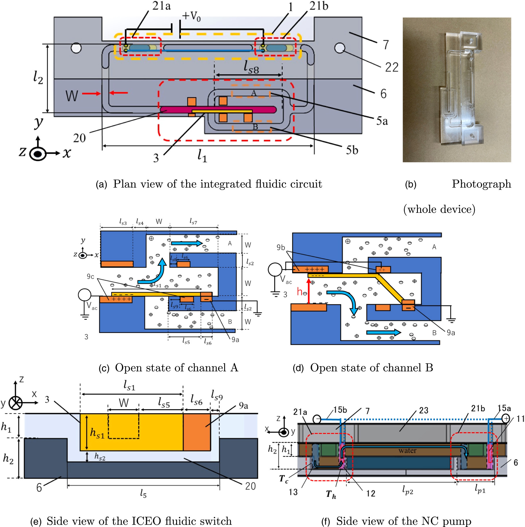 Fluidic switch using an elastic actuator due to induced charge electro ...