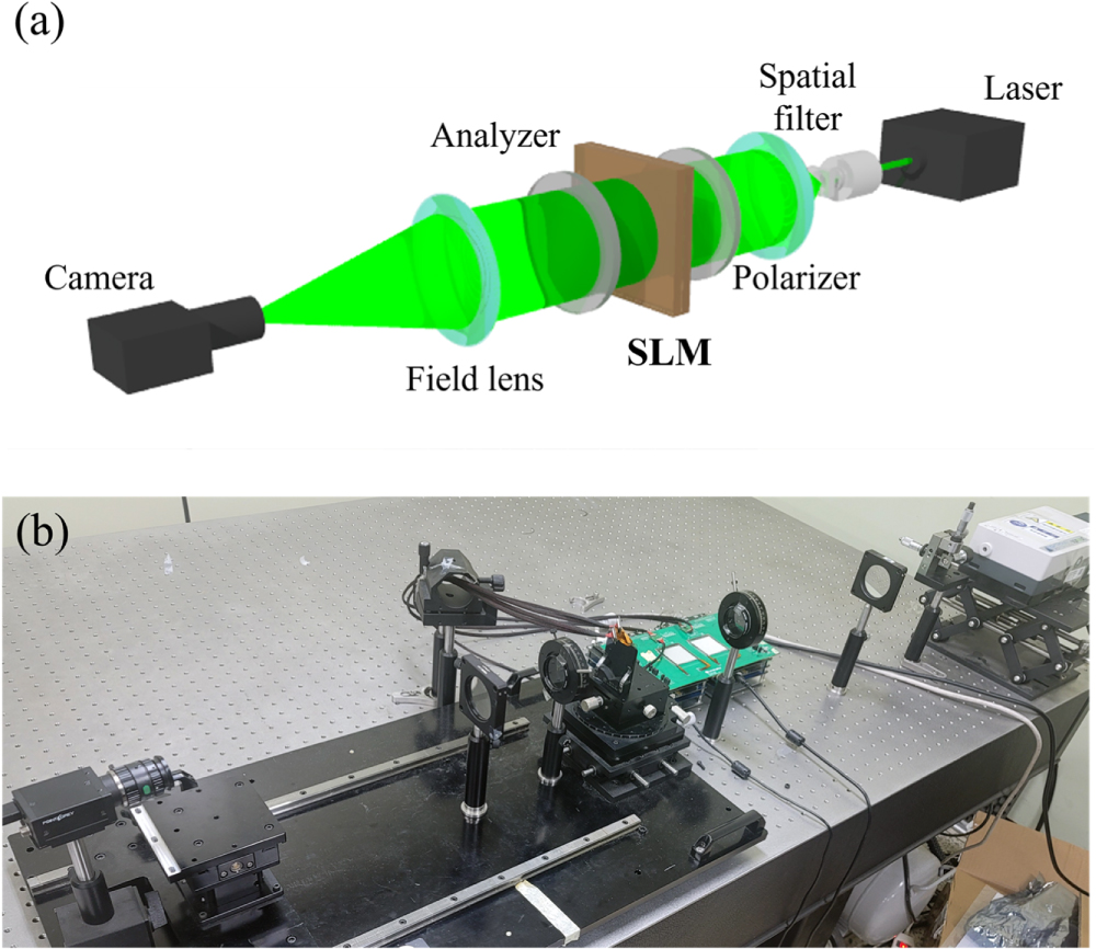 Complex RGB spatial light modulation with a dual-layer in-plane ...