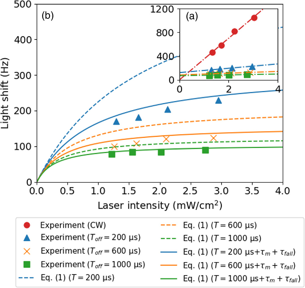 Light shift of Ramsey coherent population trapping resonance using ...