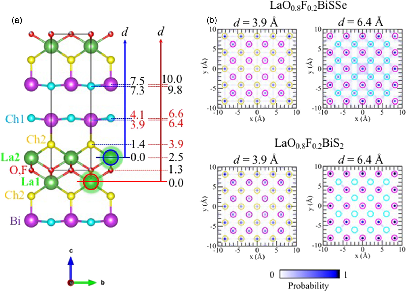 Photoelectron holographic evidence for the incorporation site of Se and ...