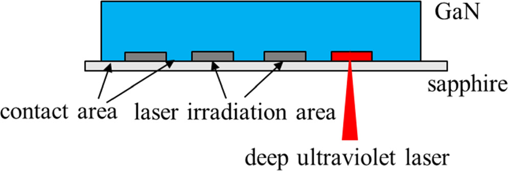 Preparation of a freestanding GaN substrate in the Na-flux method