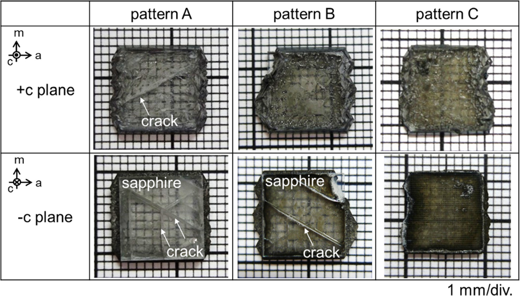 Preparation of a freestanding GaN substrate in the Na-flux method
