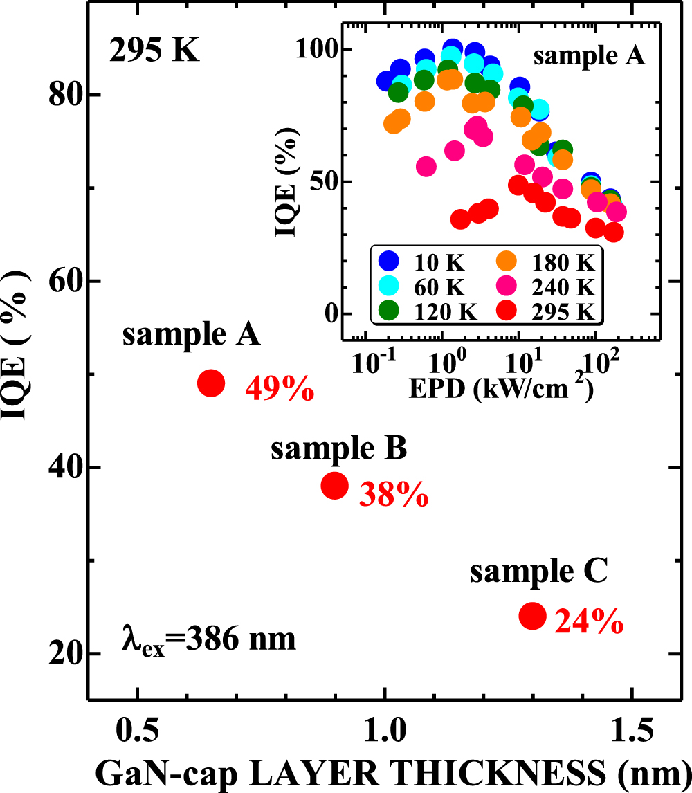 Effects of GaN cap layer thickness on photoexcited carrier density in ...