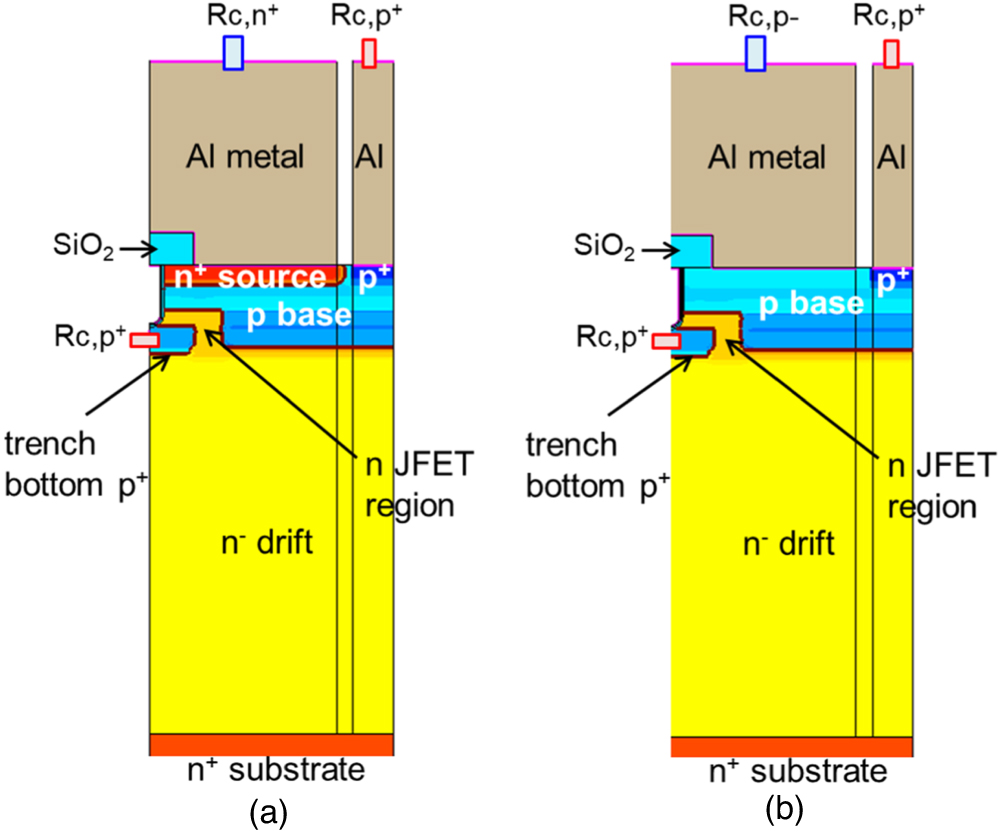 An investigation of avalanche ruggedness and failure mechanisms of 4H ...
