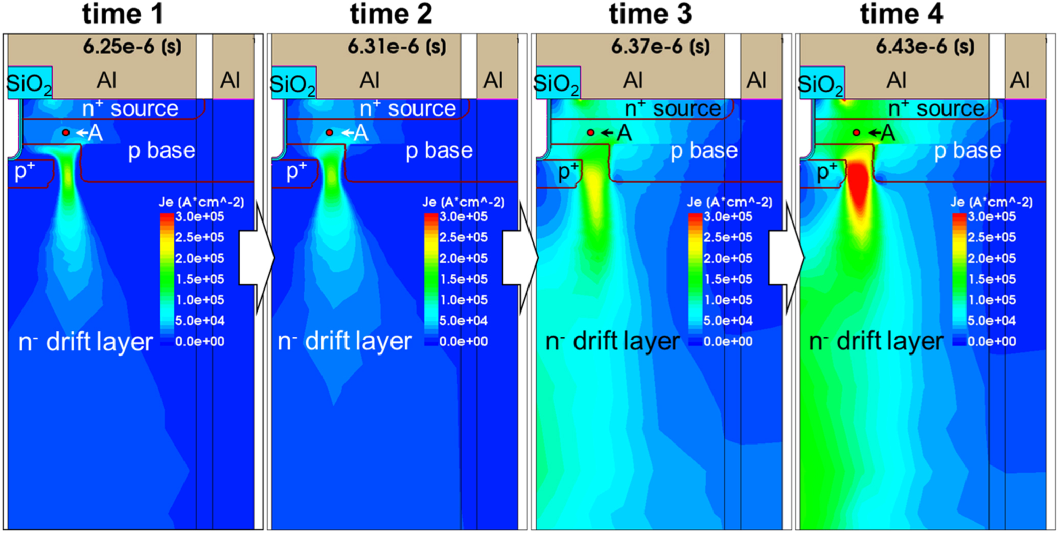 An investigation of avalanche ruggedness and failure mechanisms of 4H ...
