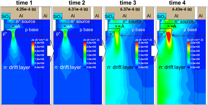 An investigation of avalanche ruggedness and failure mechanisms of 4H ...
