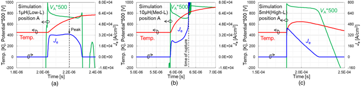 An investigation of avalanche ruggedness and failure mechanisms of 4H ...