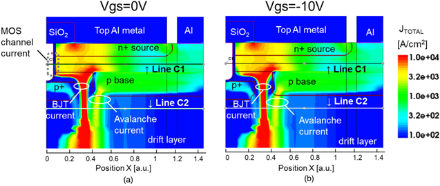 An investigation of avalanche ruggedness and failure mechanisms of 4H ...