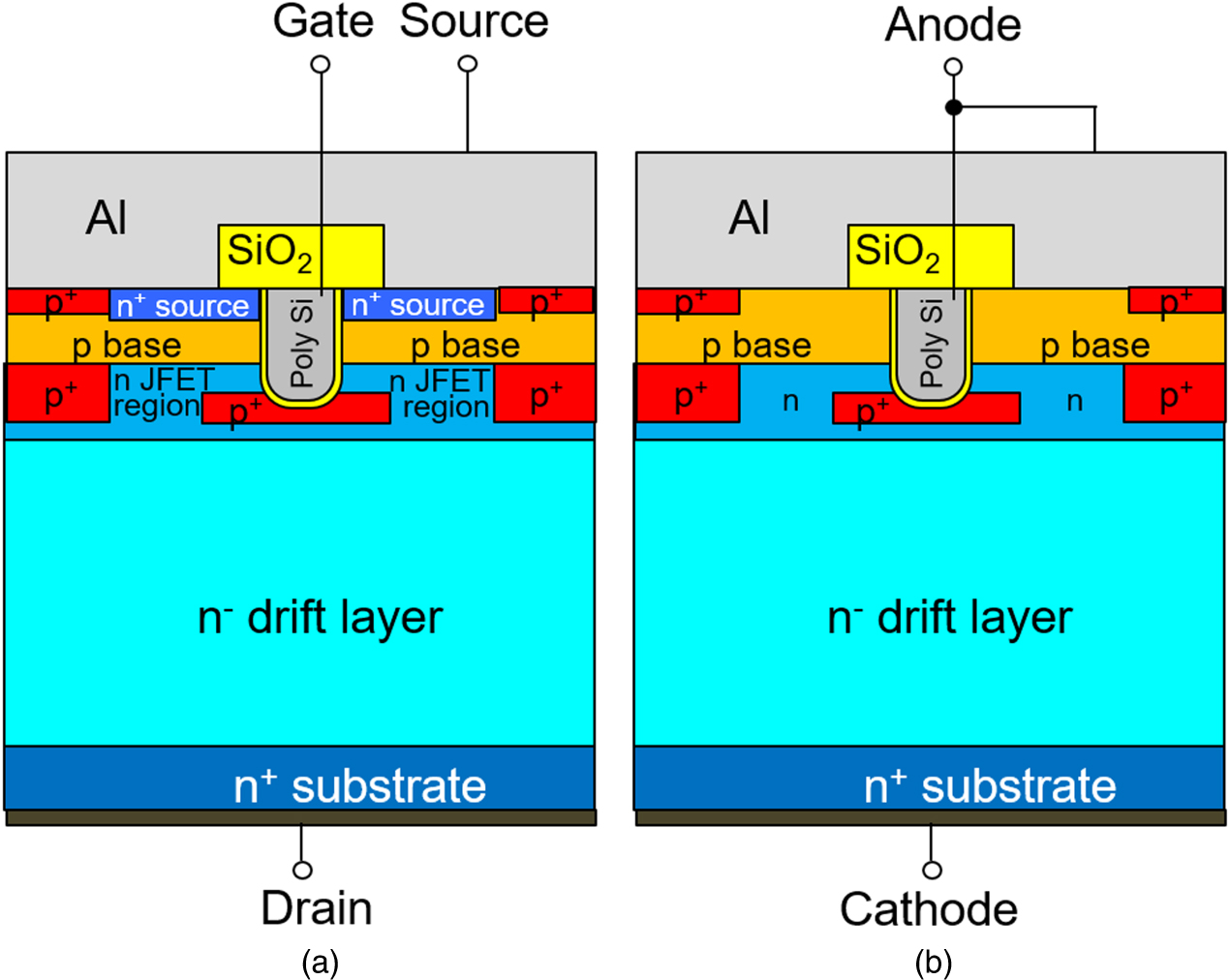 An investigation of avalanche ruggedness and failure mechanisms of 4H ...