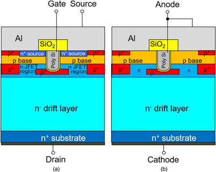An investigation of avalanche ruggedness and failure mechanisms of 4H ...