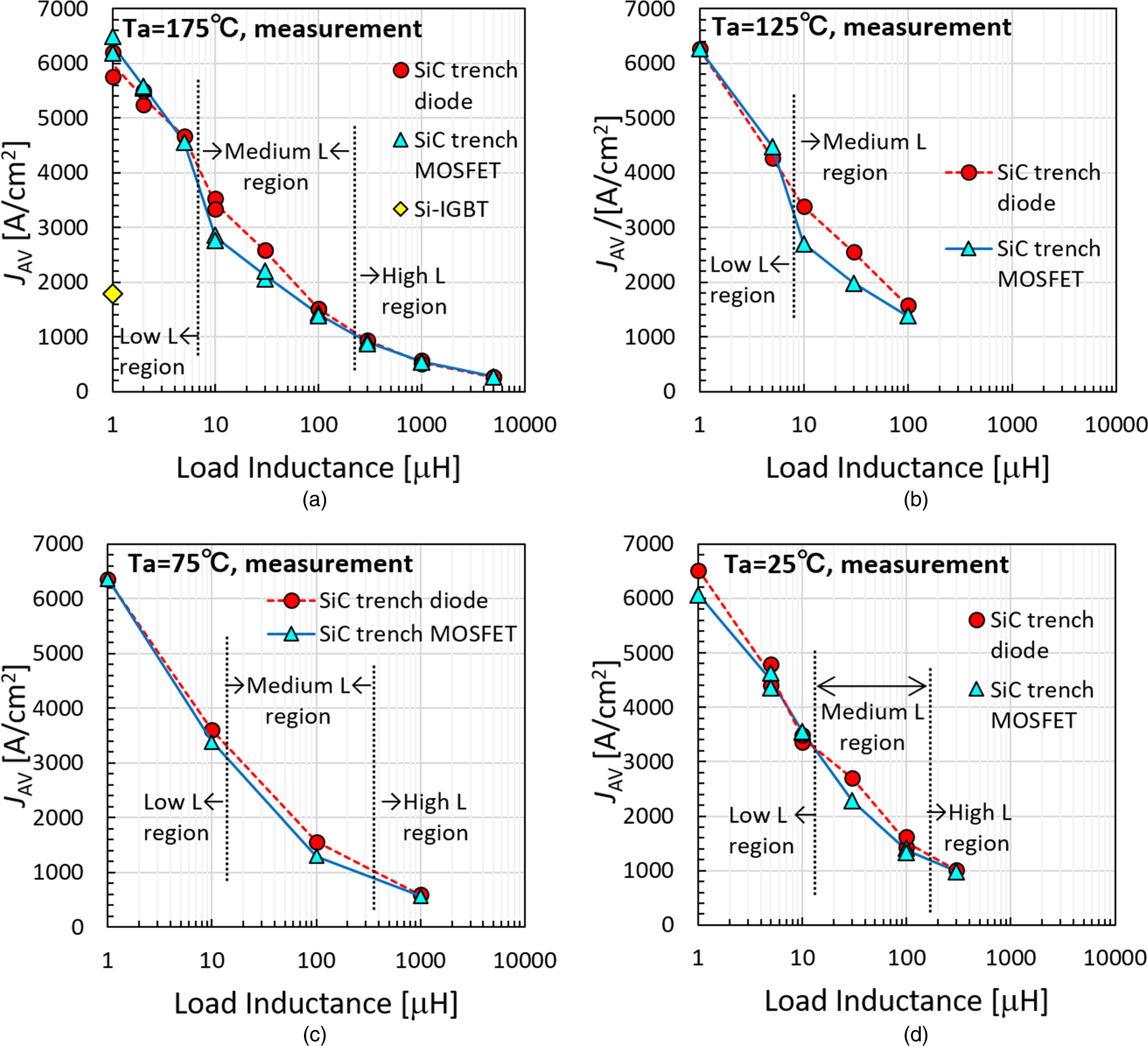 An investigation of avalanche ruggedness and failure mechanisms of 4H ...