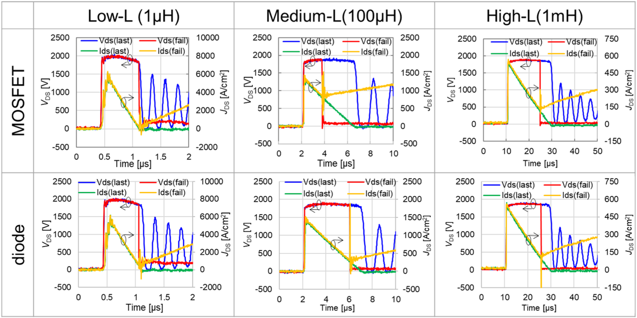 An investigation of avalanche ruggedness and failure mechanisms of 4H ...