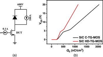 Numerical demonstration of SiC trench MOSFET with integrated ...