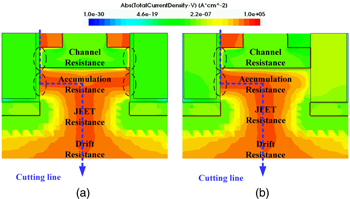 Numerical demonstration of SiC trench MOSFET with integrated ...