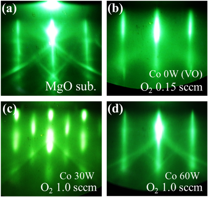 Magnetic and electric properties of spinel oxide CoV2O4 (001) films ...